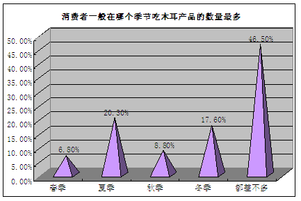 北京精准企划谈食品企业成功营销系列之十三 企业营销策划的核心密码