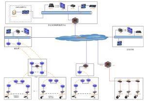 深圳企业网站建设 互联万维网与数字化营销的深度融合之道